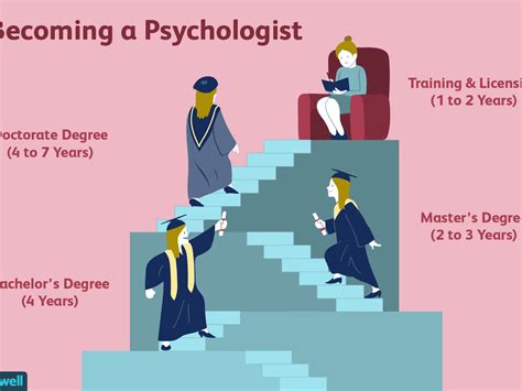 What degree do you need to be a psychologist. Things To Know About What degree do you need to be a psychologist. 